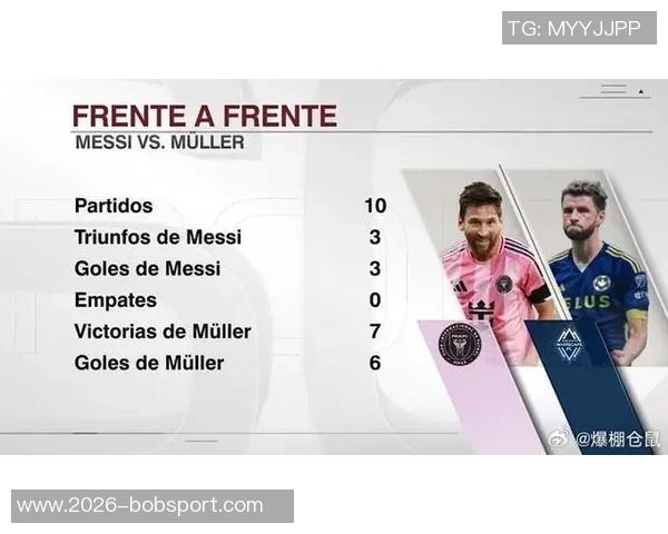 白浪主帅称赞梅西为公认的传奇球员并对穆勒的加入表示欣喜