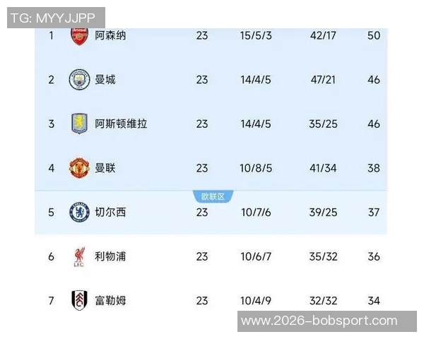 英超最新积分榜解析阿森纳稳居榜首狼队落后五队争夺激烈