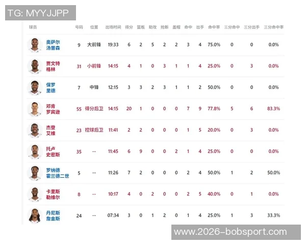 NBA历史球员赛季胜率过半次数统计詹姆斯领跑邓肯保罗哈登紧随其后